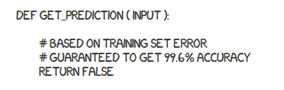 training error